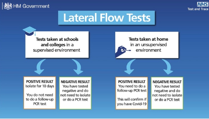 Covid Home Testing Kits